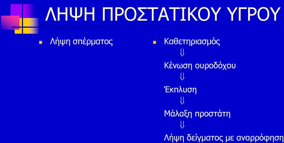 ουροδόχου Έκπλυση Μάλαξη