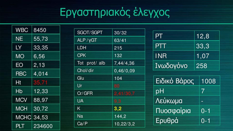 alb 7,44/4,36 Chol/dir 0,46/0,09 Glu 104 Ur 80 Cr/GFR 2,41/30,7 UA 9,3 K 3,2 Na 144,2 Ca/P