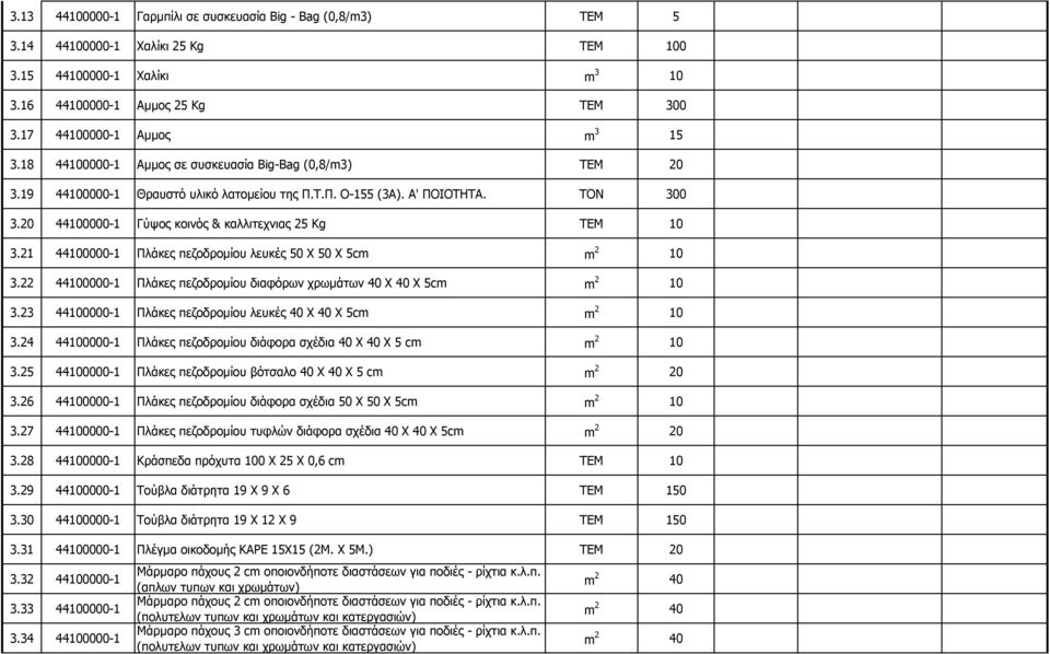 20 44100000-1 Γύψος κοινός & καλλιτεχνιας 25 Kg ΤΕΜ 10 3.21 44100000-1 Πλάκες πεζοδρομίου λευκές 50 Χ 50 Χ 5cm m 2 10 3.22 44100000-1 Πλάκες πεζοδρομίου διαφόρων χρωμάτων 40 Χ 40 Χ 5cm m 2 10 3.