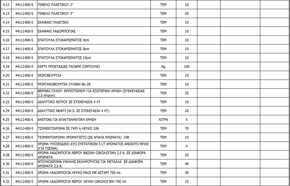 19 44111400-5 ΧΑΡΤΙ ΠΡΟΣΤΑΣΙΑΣ ΓΚΟΦΡΕ (ΟΝΤΟΥΛΕ) Kg 100 4.20 44111400-5 ΧΕΙΡΟΒΟΥΡΤΣΑ ΤΕΜ 10 4.21 44111400-5 ΜΠΑΤΑΝΟΒΟΥΡΤΣΑ ΞΥΛΙΝΗ Νο 28 ΤΕΜ 10 4.