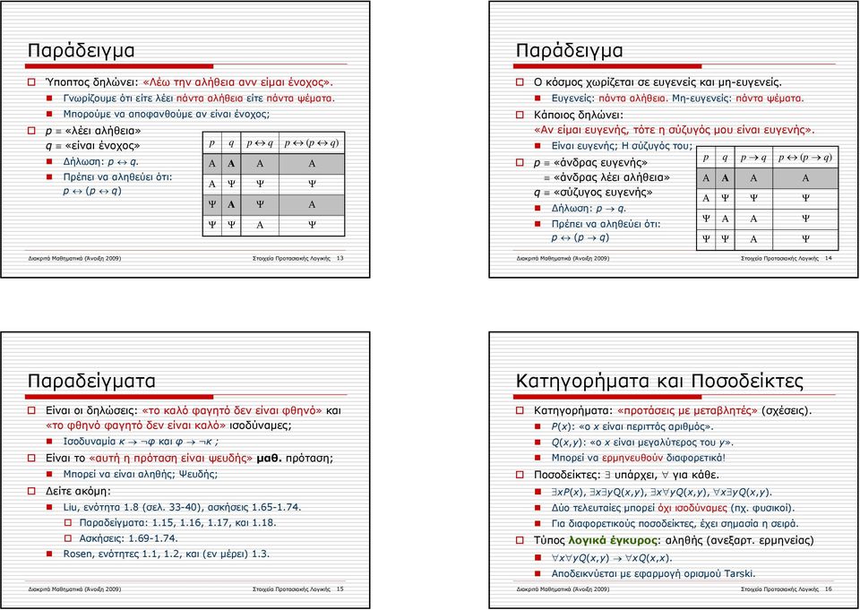 Πρέπει να αληθεύει ότι: p (p q) p q p q p (p q) Α Α Α Α Α Ψ Ψ Ψ Ψ Α Ψ Α Ψ Ψ Α Ψ Ο κόσμος χωρίζεται σε ευγενείς και μη-ευγενείς. Ευγενείς: πάντα αλήθεια. Μη-ευγενείς: πάντα ψέματα.