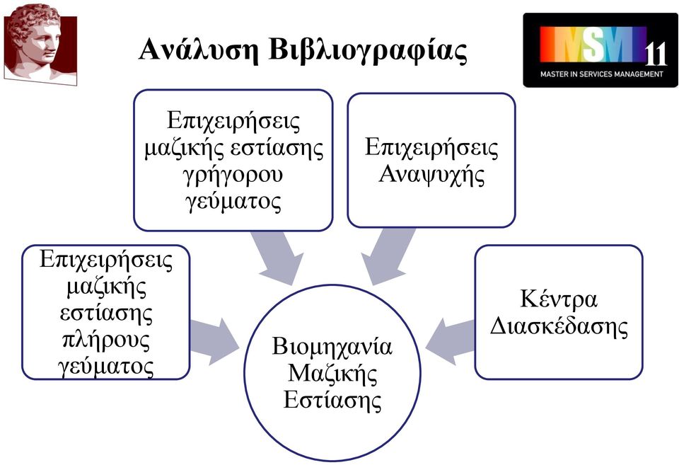 Αναψυχής Επιχειρήσεις μαζικής εστίασης πλήρους