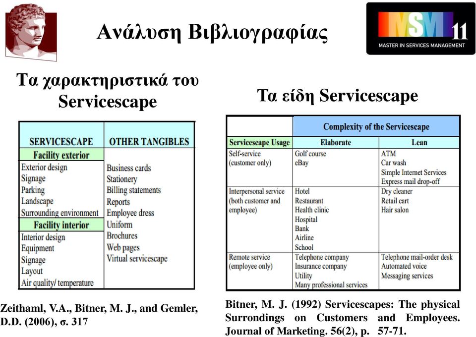 D. (2006), σ. 317 Bitner, M. J.