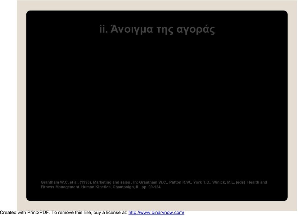 προγραμμάτων & υπηρεσιών, Προσφορά προγραμμάτων εκτός γυμναστηρίου, Αλλαγή σε μέλη του προσωπικού, Grantham W.C. et al. (1998).