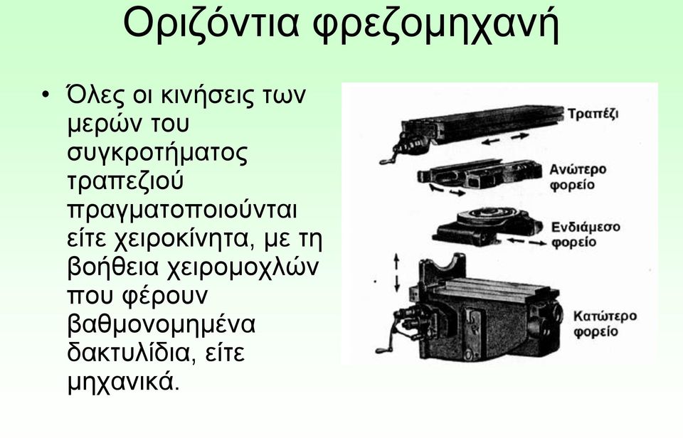 πραγματοποιούνται είτε χειροκίνητα, με τη