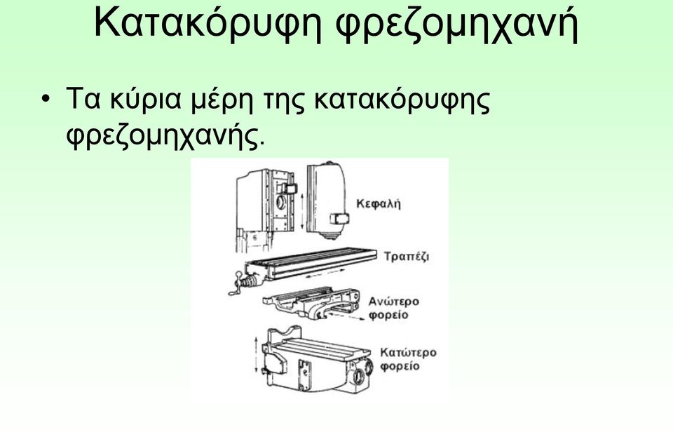 κύρια μέρη της