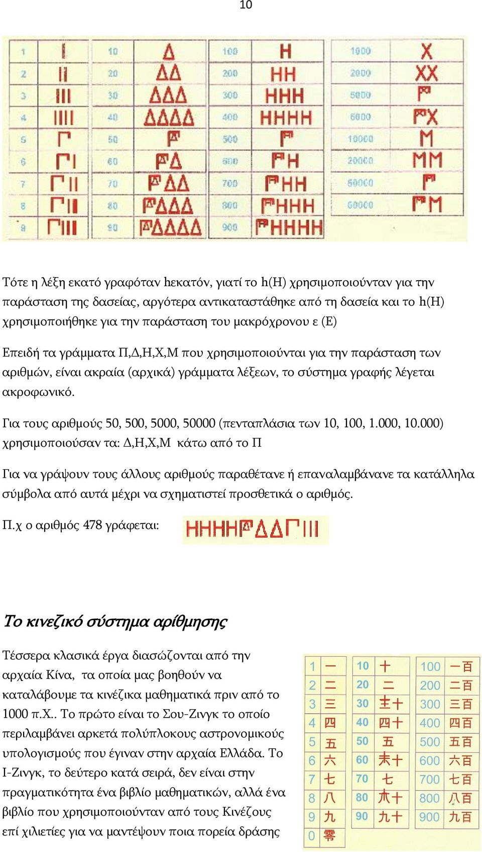 Για τους αριθμούς 50, 500, 5000, 50000 (πενταπλάσια των 10, 100, 1.000, 10.