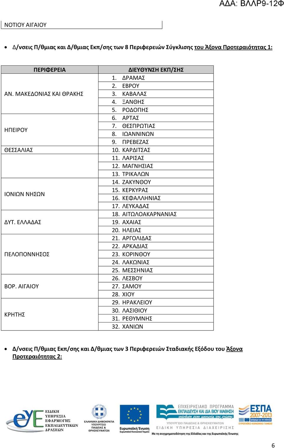 ΛΑΡΙΣΑΣ 12. ΜΑΓΝΗΣΙΑΣ 13. ΤΡΙΚΑΛΩΝ 14. ΖΑΚΥΝΘΟΥ 15. ΚΕΡΚΥΡΑΣ 16. ΚΕΦΑΛΛΗΝΙΑΣ 17. ΛΕΥΚΑΔΑΣ 18. ΑΙΤΩΛΟΑΚΑΡΝΑΝΙΑΣ 19. ΑΧΑΙΑΣ 20. ΗΛΕΙΑΣ 21. ΑΡΓΟΛΙΔΑΣ 22. ΑΡΚΑΔΙΑΣ 23. ΚΟΡΙΝΘΟΥ 24.