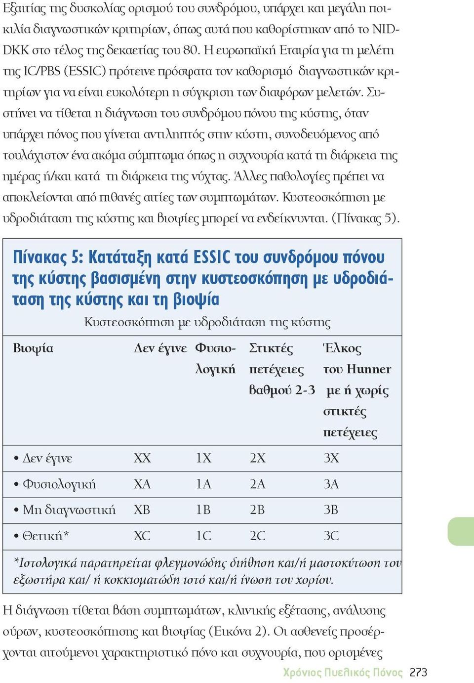 Συστήνει να τίθεται η διάγνωση του συνδρόμου πόνου της κύστης, όταν υπάρχει πόνος που γίνεται αντιληπτός στην κύστη, συνοδευόμενος από τουλάχιστον ένα ακόμα σύμπτωμα όπως η συχνουρία κατά τη διάρκεια