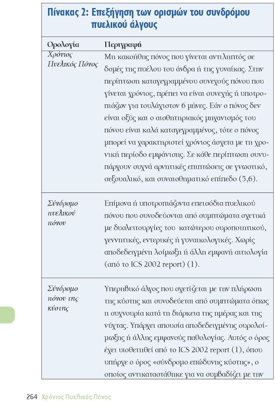 Εάν ο πόνος δεν είναι οξύς και ο αισθητηριακός μηχανισμός του πόνου είναι καλά καταγεγραμμένος, τότε ο πόνος μπορεί να χαρακτηριστεί χρόνιος άσχετα με τη χρονική περίοδο εμφάνισης.