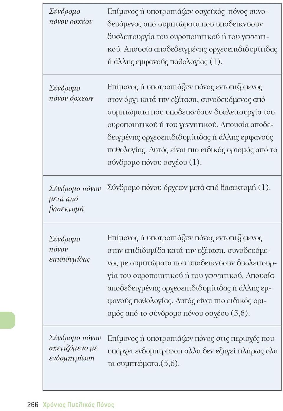 Σύνδρομο πόνου όρχεων Επίμονος ή υποτροπιάζων πόνος εντοπιζόμενος στον όρχι κατά την εξέταση, συνοδευόμενος από συμπτώματα που υποδεικνύουν δυσλειτουργία του ουροποιητικού ή του γεννητικού.