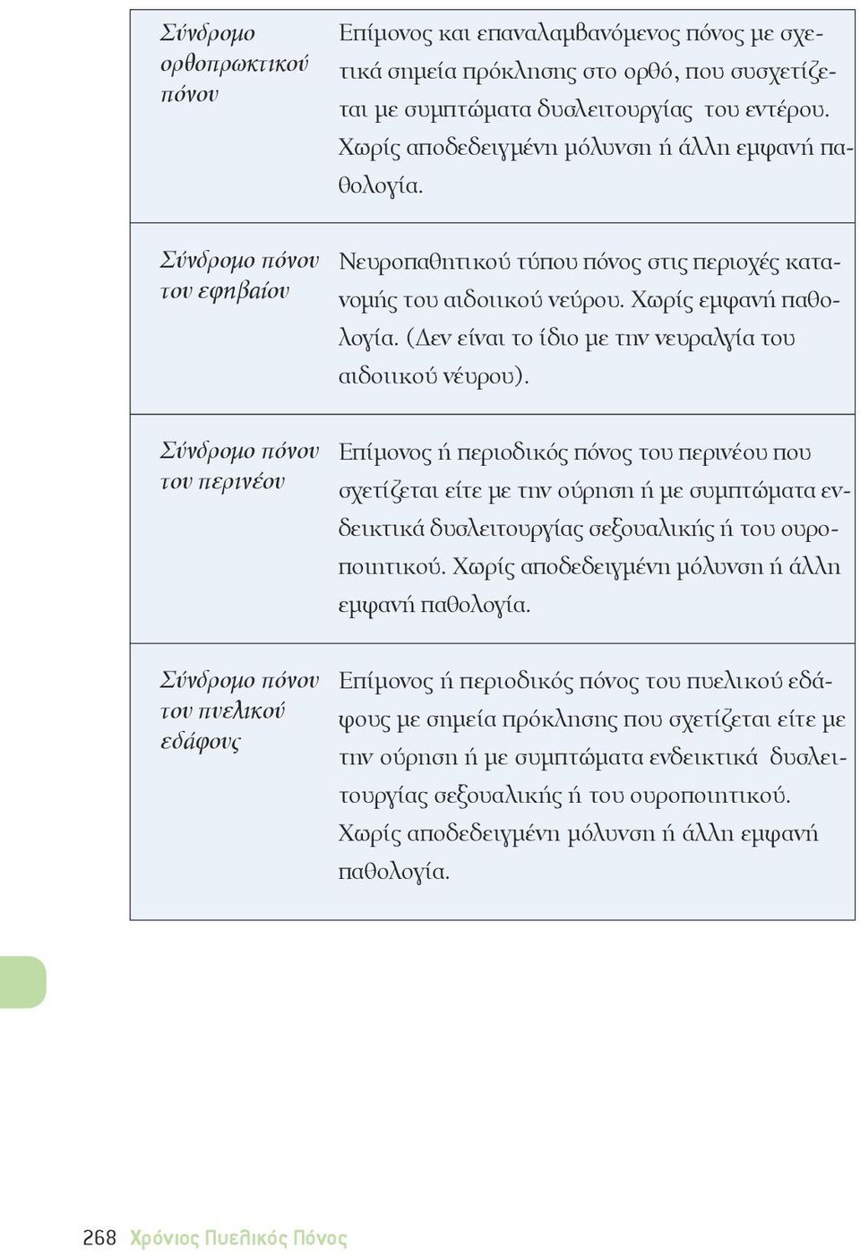 (Δεν είναι το ίδιο με την νευραλγία του αιδοιικού νέυρου).