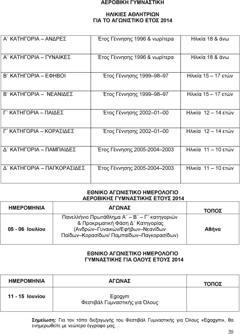 ΚΟΡΑΣΙΔΕΣ Έτος Γέννησης 2002 01 00 Ηλικία 12 14 ετών Δ ΚΑΤΗΓΟΡΙΑ ΠΑΜΠΑΙΔΕΣ Έτος Γέννησης 2005-2004 2003 Ηλικία 11 10 ετών Δ ΚΑΤΗΓΟΡΙΑ ΠΑΓΚΟΡΑΣΙΔΕΣ Έτος Γέννησης 2005-2004 2003 Ηλικία 11 10 ετών