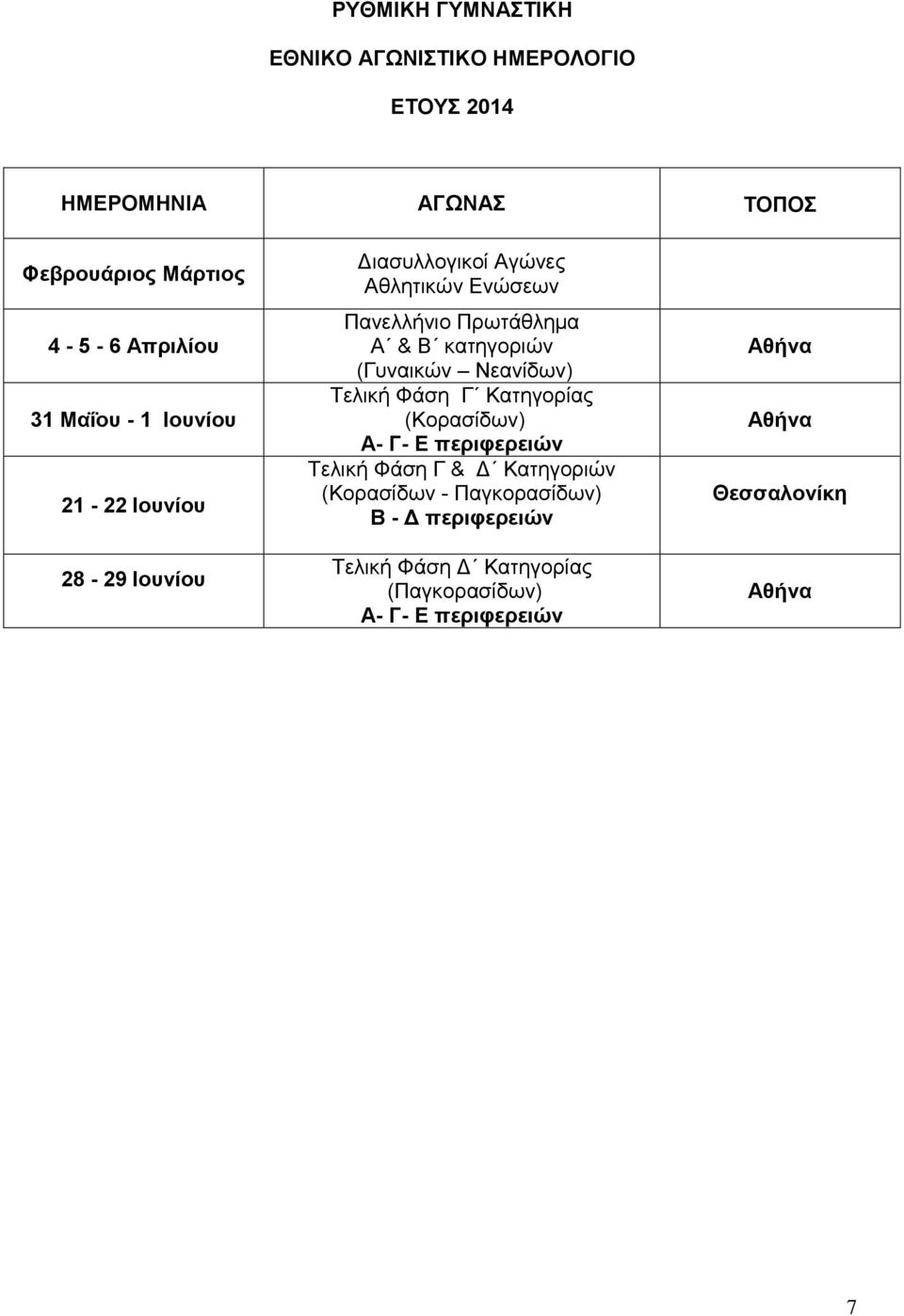 κατηγοριών (Γυναικών Νεανίδων) Τελική Φάση Γ Κατηγορίας (Κορασίδων) Α- Γ- Ε περιφερειών Τελική Φάση Γ & Δ Κατηγοριών