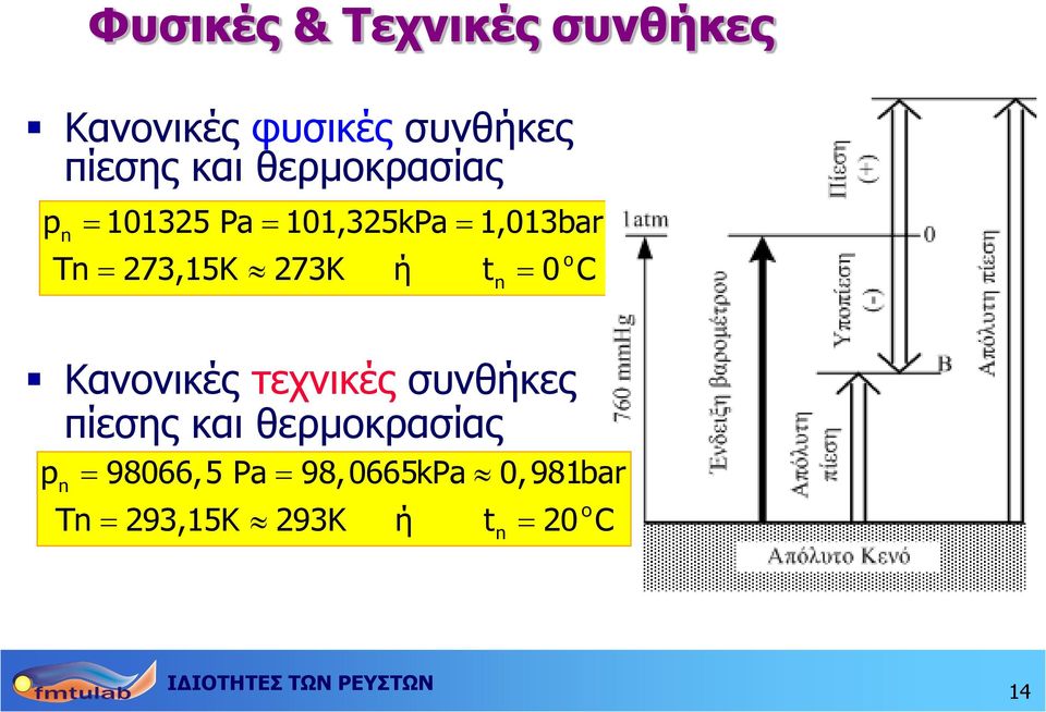 273K ή t 0 C n Κανονικές τεχνικές συνθήκες πίεσης και