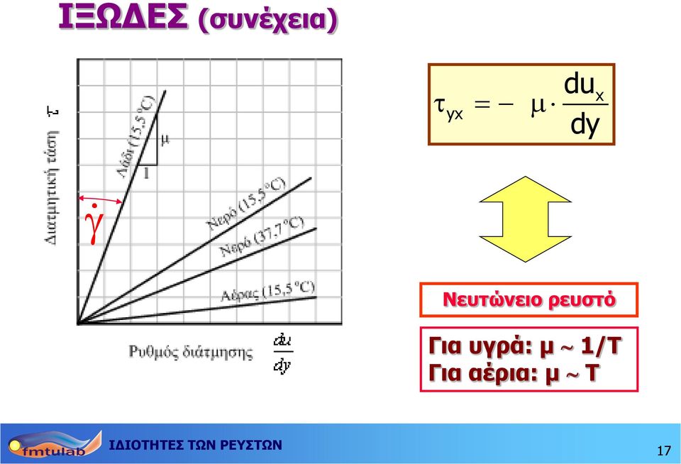 Νευτώνειο ρευστό