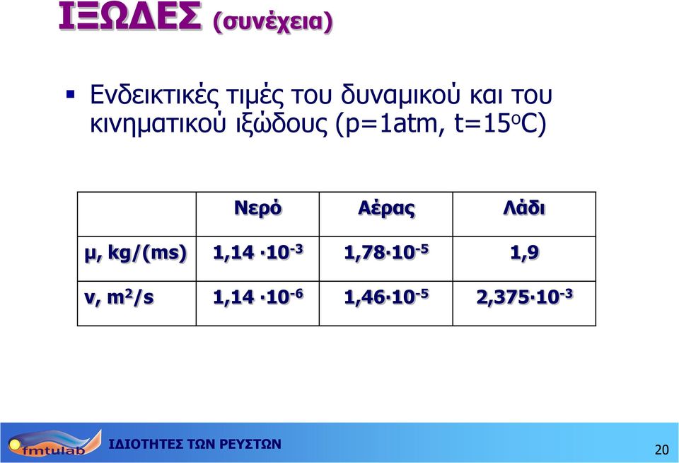 t=15 o C) Νερό Αέρας Λάδι μ, kg/(ms) 1,14 10-3