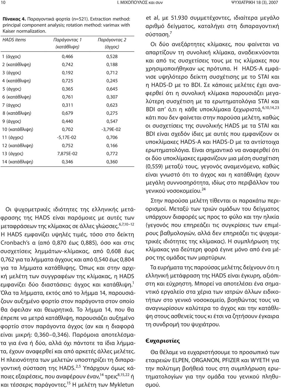 (άγχος),44,547 (κατάθλιψη),7 -,7 9E- (άγχος) -5,7 E-,7 6 (κατάθλιψη),7 5,66 (άγχος) 7,87 5E-,7 7 4 (κατάθλιψη),46,6 Οι ψυχομετρικές ιδιότητες της ελληνικής μετάφρασης της HADS είναι παρόμοιες με