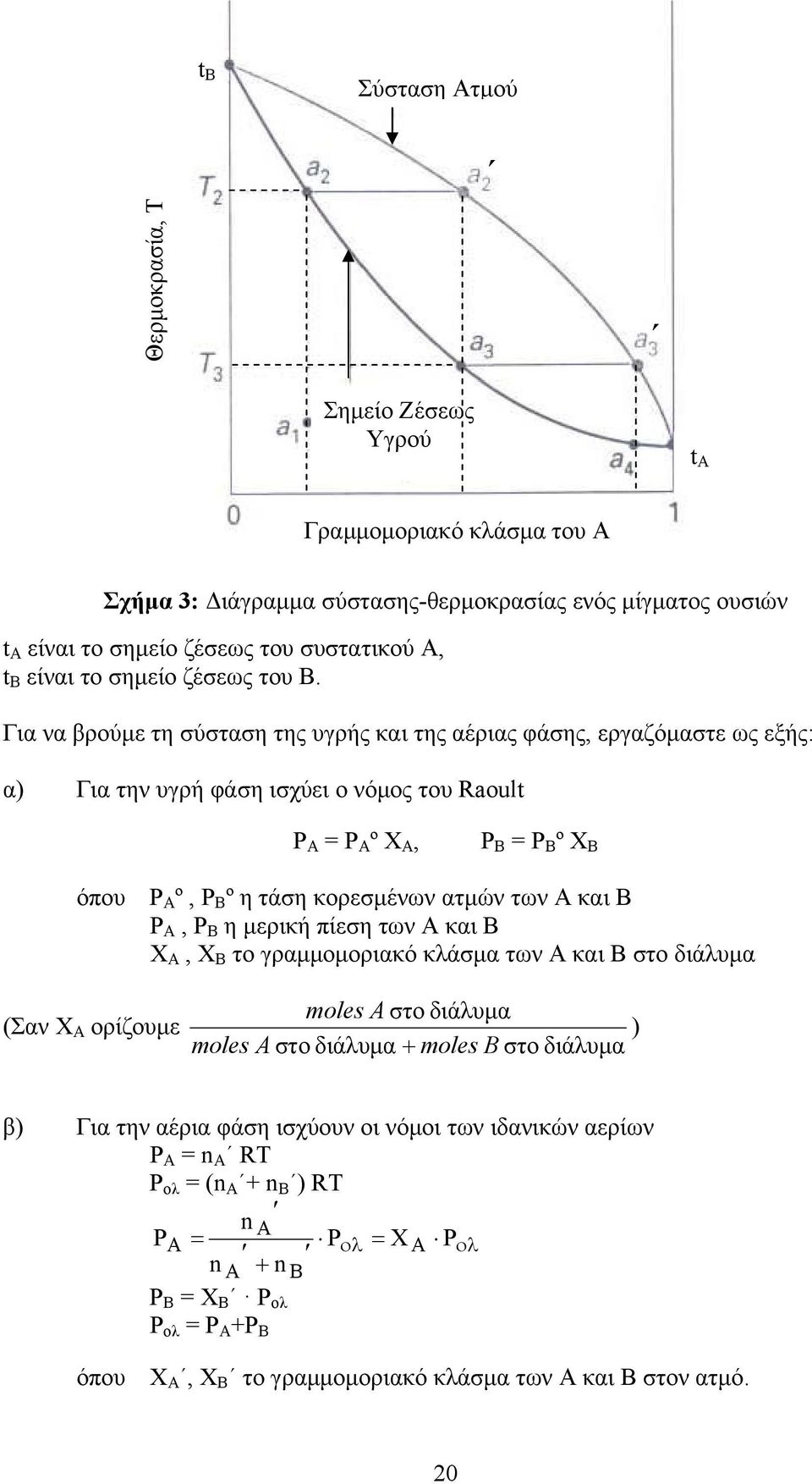 Για να βρούμε τη σύσταση της υγρής και της αέριας φάσης, εργαζόμαστε ως εξής: α) Για την υγρή φάση ισχύει ο νόμος του Raoult P A P A º X A, P B P B º X B όπου P A º, P Β º η τάση κορεσμένων ατμών των