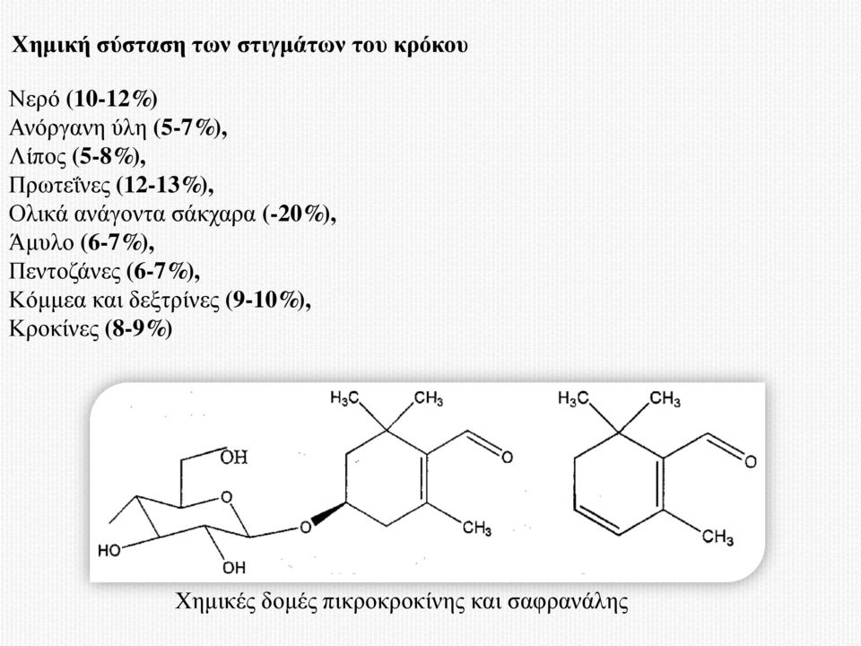 σάκχαρα (-20%), Άμυλο (6-7%), Πεντοζάνες (6-7%), Κόμμεα και