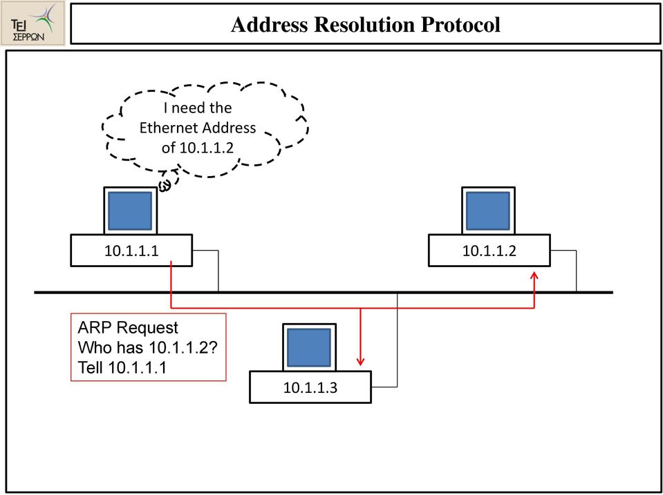 1.1.1 10.1.1.2 ARP Request Who has 10.