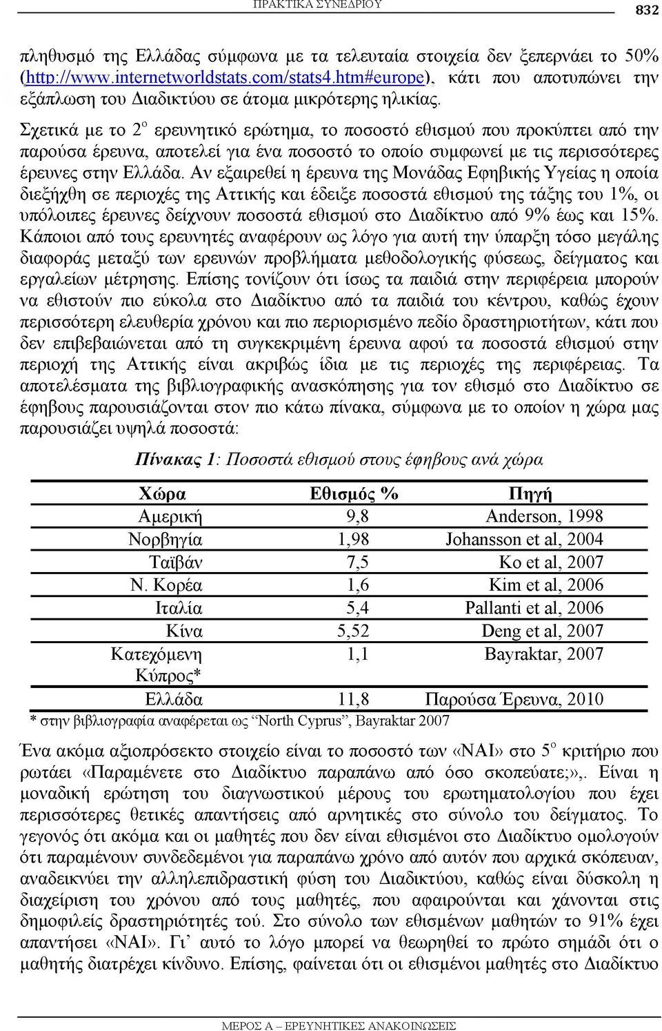 Σχετικά με το 2ο ερευνητικό ερώτημα, το ποσοστό εθισμού που προκύπτει από την παρούσα έρευνα, αποτελεί για ένα ποσοστό το οποίο συμφωνεί με τις περισσότερες έρευνες στην Ελλάδα.