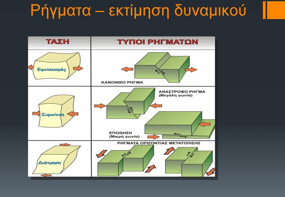 δυναμικού