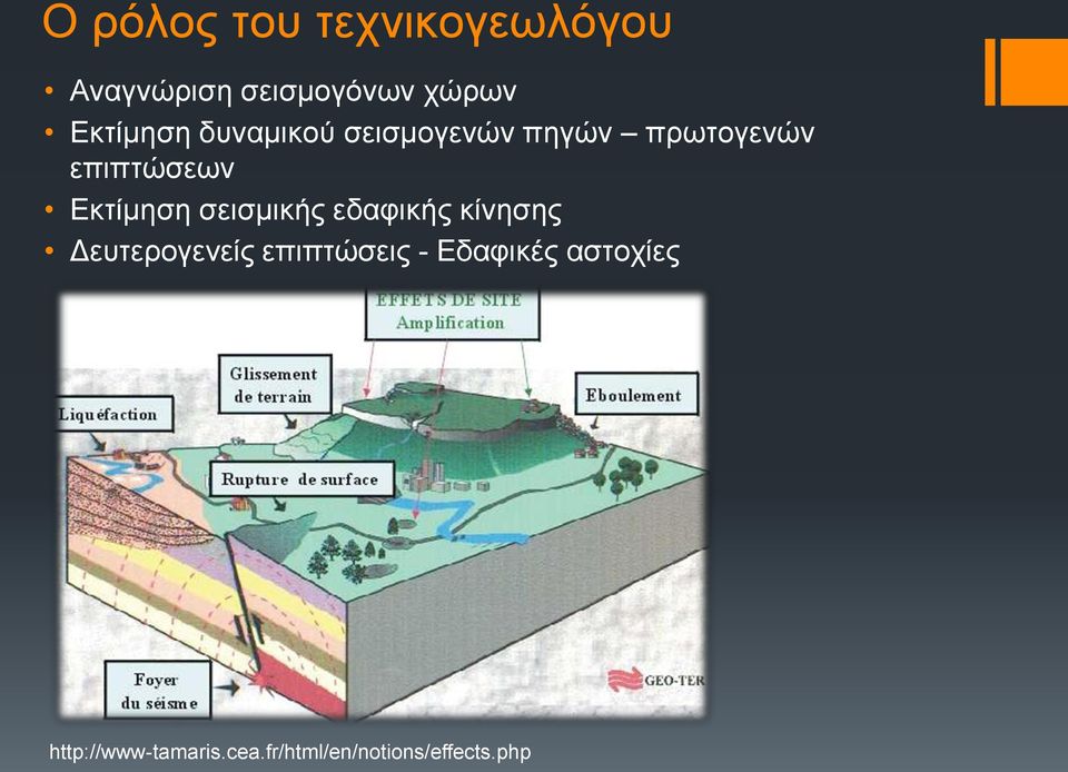 Εκτίμηση σεισμικής εδαφικής κίνησης Δευτερογενείς επιπτώσεις -