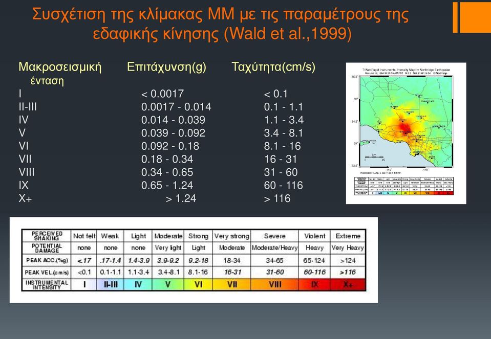 1 II-III 0.0017-0.014 0.1-1.1 IV 0.014-0.039 1.1-3.4 V 0.039-0.092 3.4-8.1 VI 0.