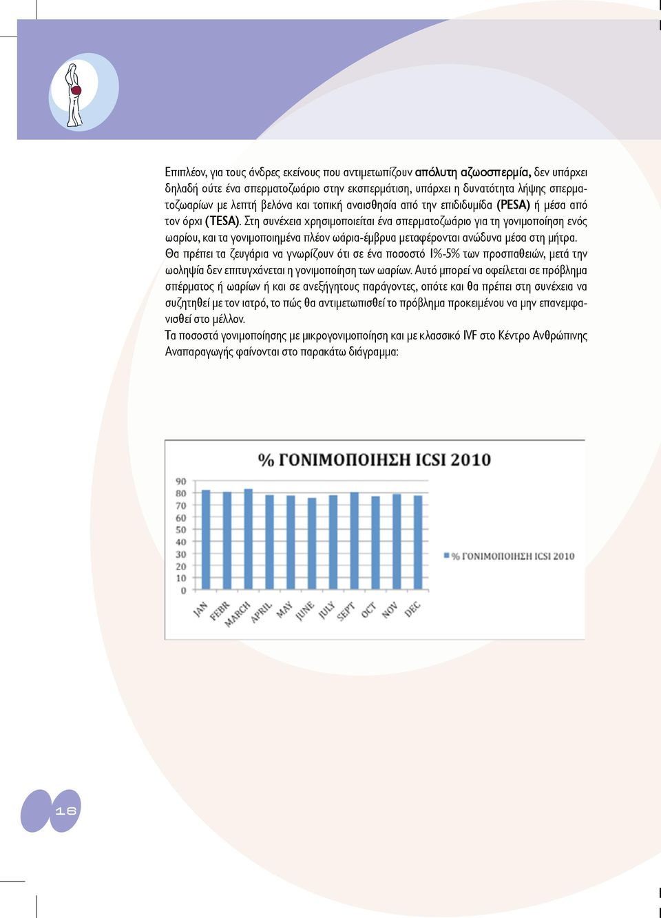 Στη συνέχεια χρησιμοποιείται ένα σπερματοζωάριο για τη γονιμοποίηση ενός ωαρίου, και τα γονιμοποιημένα πλέον ωάρια-έμβρυα μεταφέρονται ανώδυνα μέσα στη μήτρα.