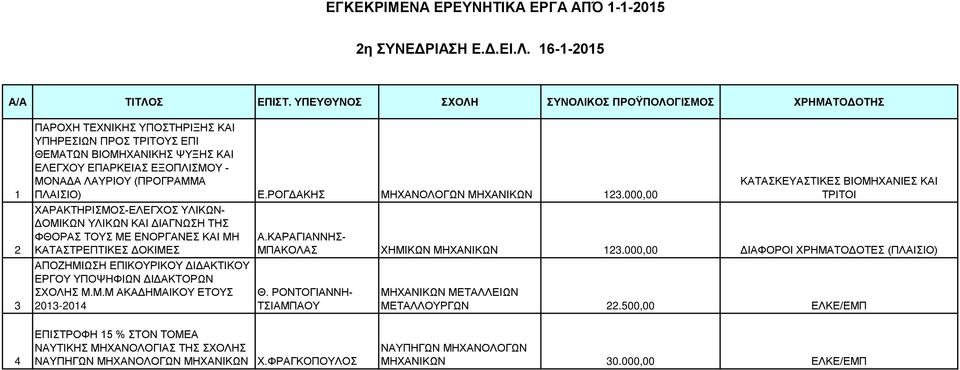 (ΠΡΟΓΡΑΜΜΑ ΠΛΑΙΣΙΟ) Ε.ΡΟΓΔΑΚΗΣ ΜΗΧΑΝΟΛΟΓΩΝ ΜΗΧΑΝΙΚΩΝ 123.