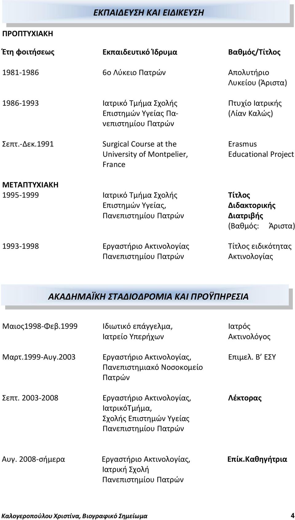 1991 Surgical Course at the University of Montpelier, France Erasmus Educational Project ΜΕΤΑΠΤΥΧΙΑΚΗ 1995-1999 Ιατρικό Τμήμα Σχολής Τίτλος Επιστημών Υγείας, Διδακτορικής Πανεπιστημίου Πατρών