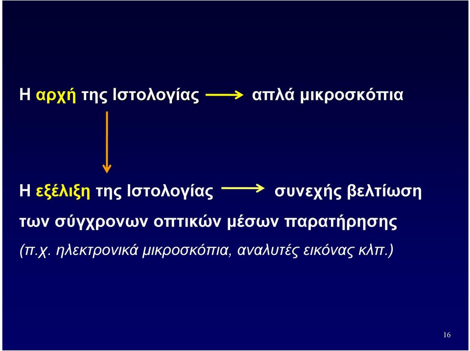 σύγχρονων οπτικών μέσων παρατήρησης (π.χ.