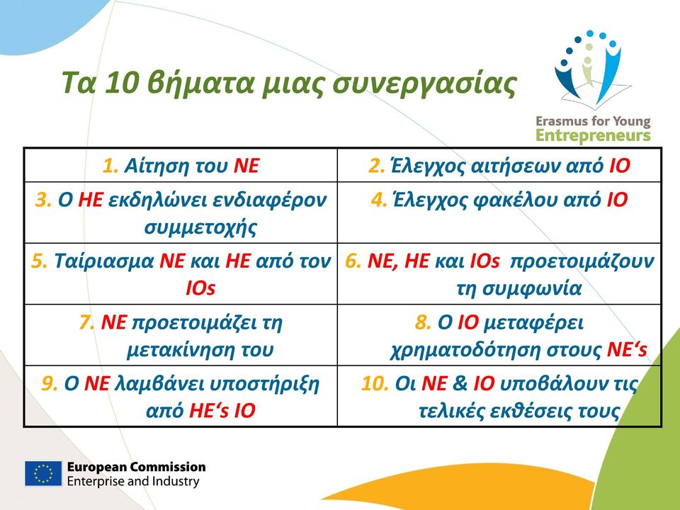 NE προετοιμάζει τη μετακίνηση του 9. Ο NE λαμβάνει υποστήριξη από HE s IO 4.