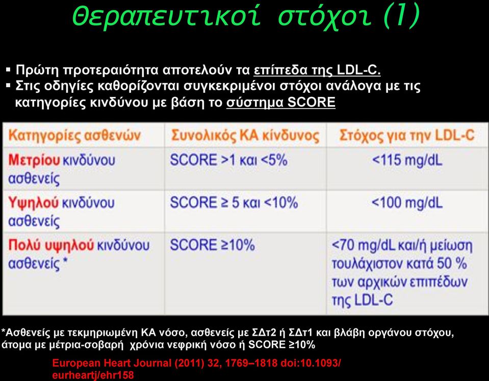 σύστηµα SCORE *Ασθενείς µε τεκµηριωµένη ΚΑ νόσο, ασθενείς µε ΣΔτ2 ή ΣΔτ1 και βλάβη οργάνου στόχου,