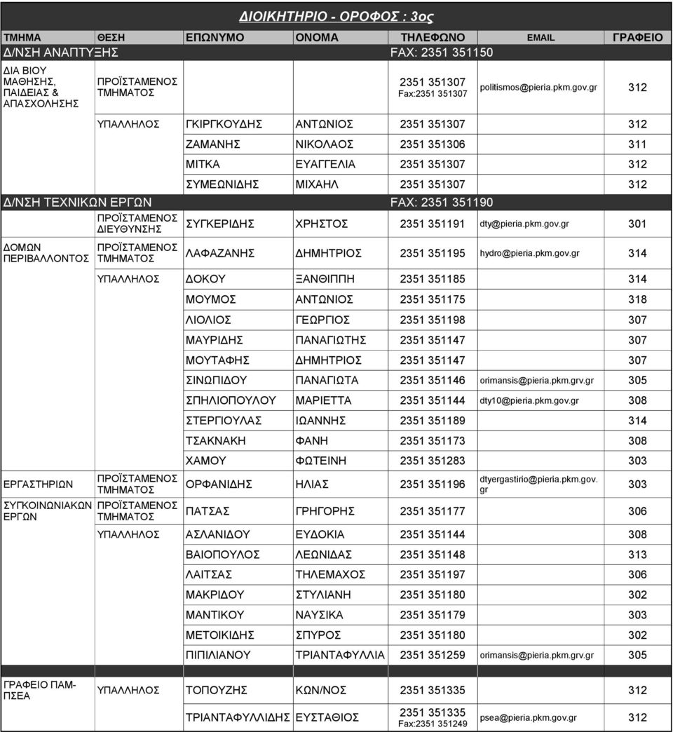 ΣΥΓΚΕΡΙΔΗΣ ΧΡΗΣΤΟΣ 2351 351191 dty@pieria.pkm.gov.