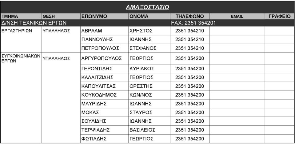 ΚΥΡΙΑΚΟΣ 2351 354200 ΚΑΛΑΙΤΖΙΔΗΣ ΓΕΩΡΓΙΟΣ 2351 354200 ΚΑΠΟΥΛΙΤΣΑΣ ΟΡΕΣΤΗΣ 2351 354200 ΚΟΥΚΟΔΗΜΟΣ ΚΩΝ/ΝΟΣ 2351 354200 ΜΑΥΡΙΔΗΣ