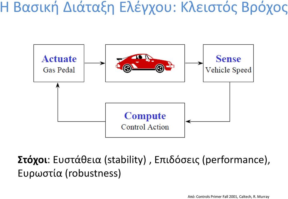 (performance), Ευρωστία (robustness) Από: