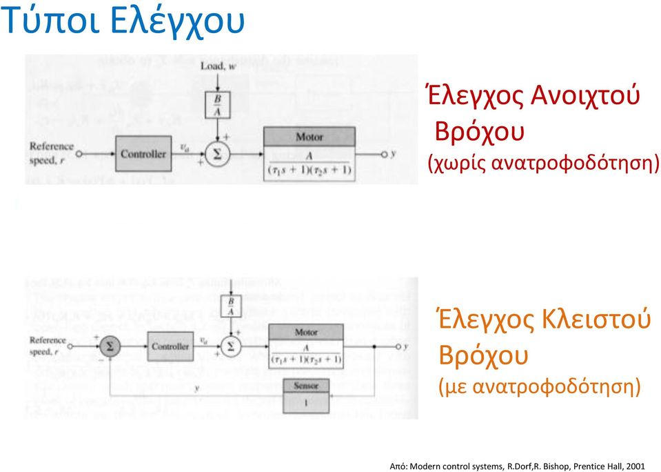 Βρόχου (με ανατροφοδότηση) Από: Modern