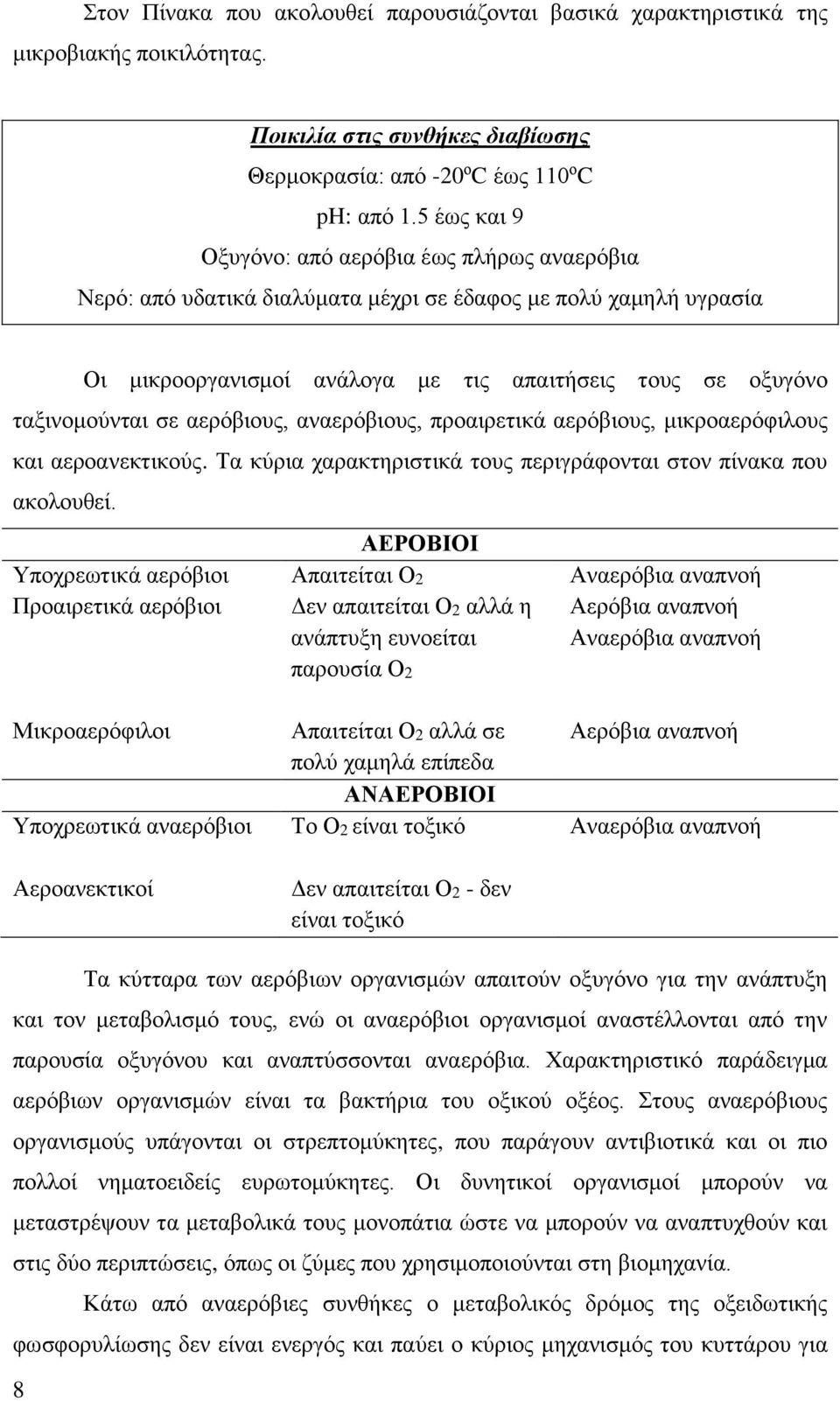 αερόβιους, αναερόβιους, προαιρετικά αερόβιους, μικροαερόφιλους και αεροανεκτικούς. Τα κύρια χαρακτηριστικά τους περιγράφονται στον πίνακα που ακολουθεί.