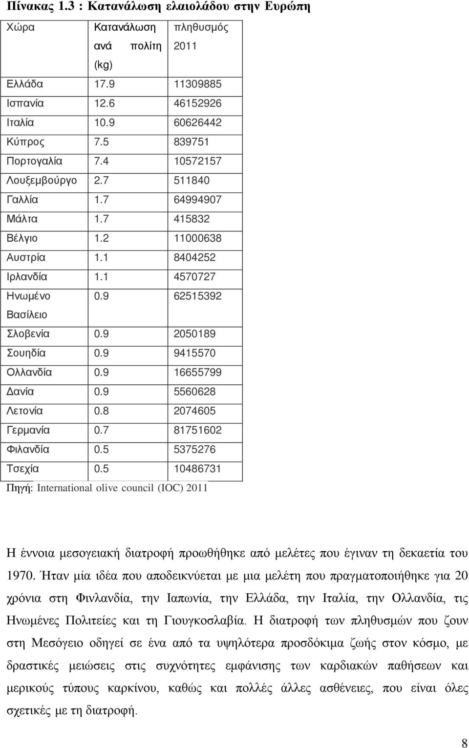 9 9415570 Ολλανδία 0.9 16655799 Δανία 0.9 5560628 Λετονία 0.8 2074605 Γερμανία 0.7 81751602 Φιλανδία 0.5 5375276 Τσεχία 0.