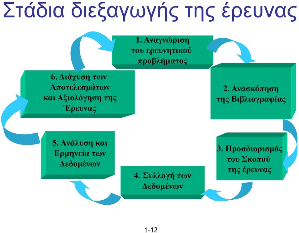 Διάχυση των Αποτελεσμάτων και Αξιολόγηση της Έρευνας 2.