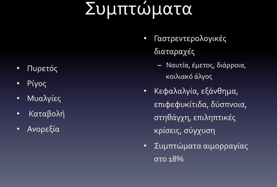 κοιλιακό άλγος Κεφαλαλγία, εξάνθημα, επιφεφυκίτιδα,