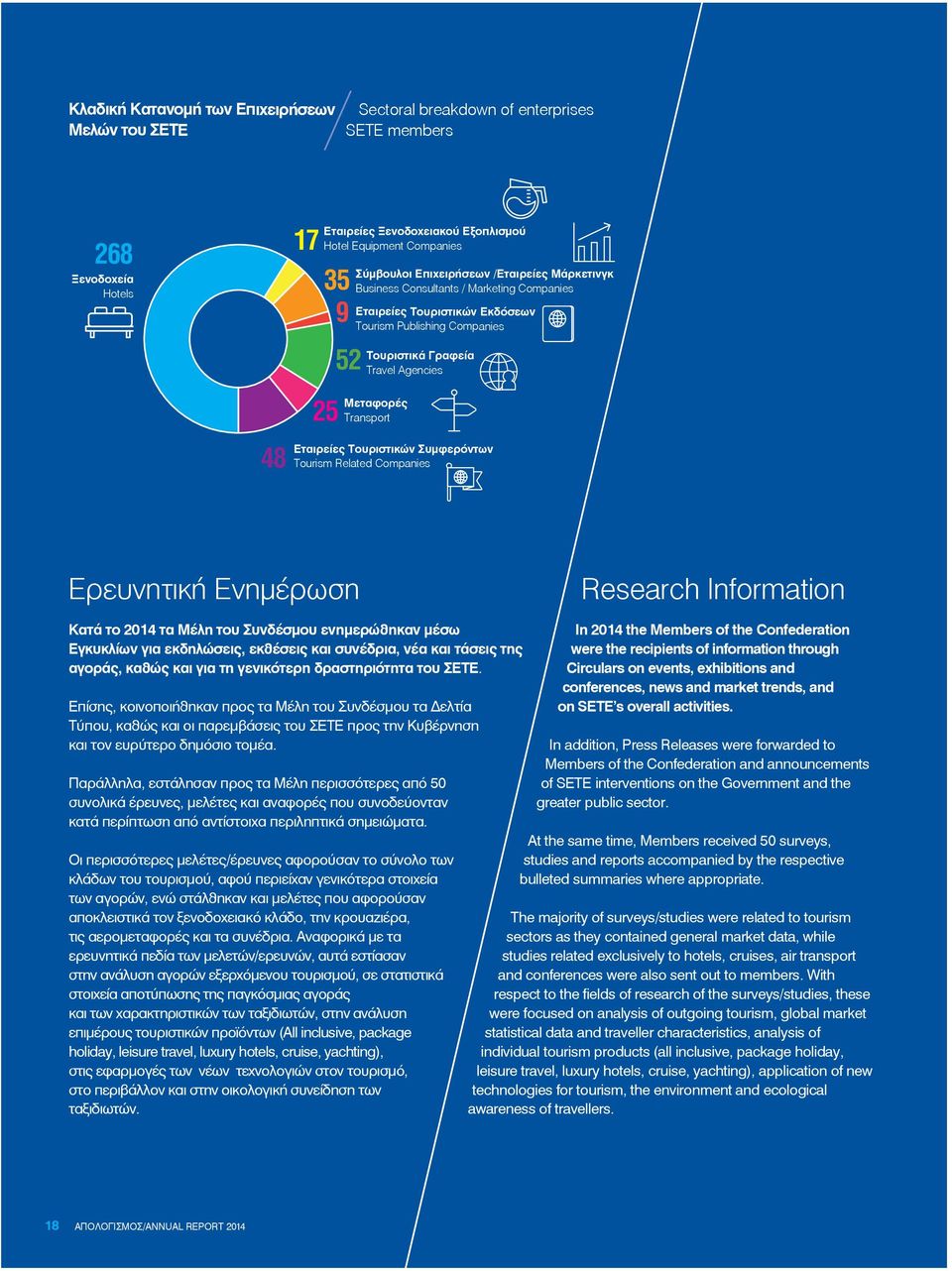 Eταιρείες Τουριστικών Συµφερόντων Tourism Related Companies Ερευνητική Ενηµέρωση Research Information Κατά το 2014 τα Μέλη του Συνδέσµου ενηµερώθηκαν µέσω Εγκυκλίων για εκδηλώσεις, εκθέσεις και