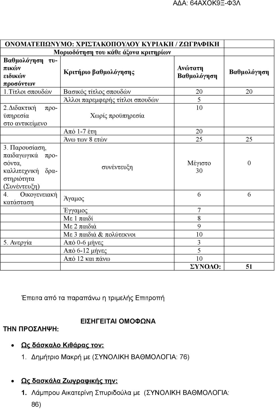 ΕΙΣΗΓΕΙΤΑΙ ΟΜΟΦΩΝΑ Ως δάσκαλο Κιθάρας τον: 1.