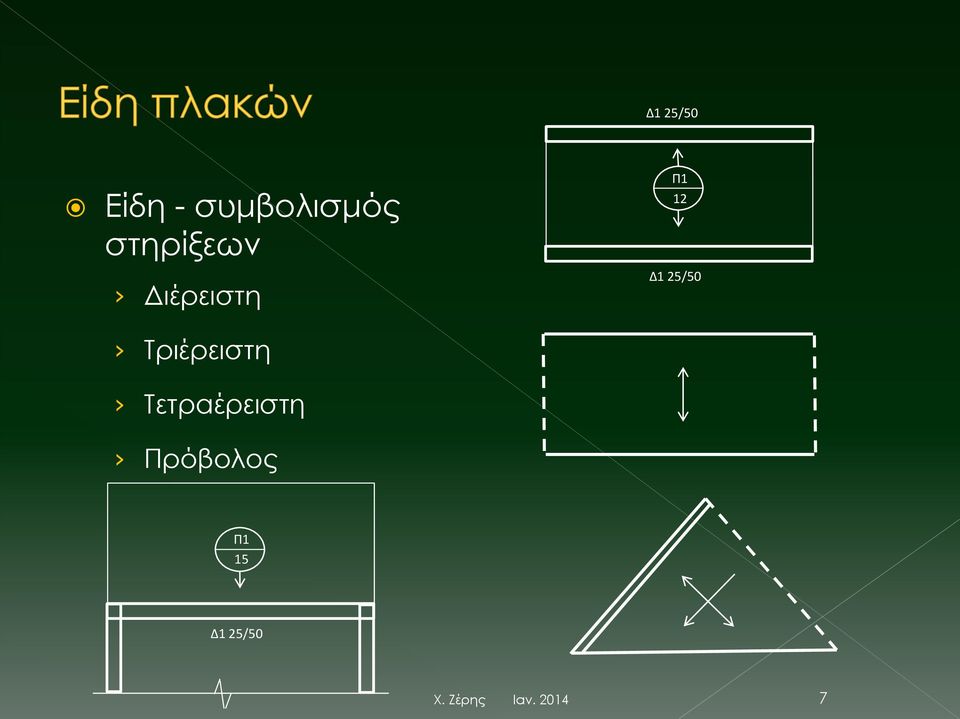 Δ1 25/50 Τριέρειστη