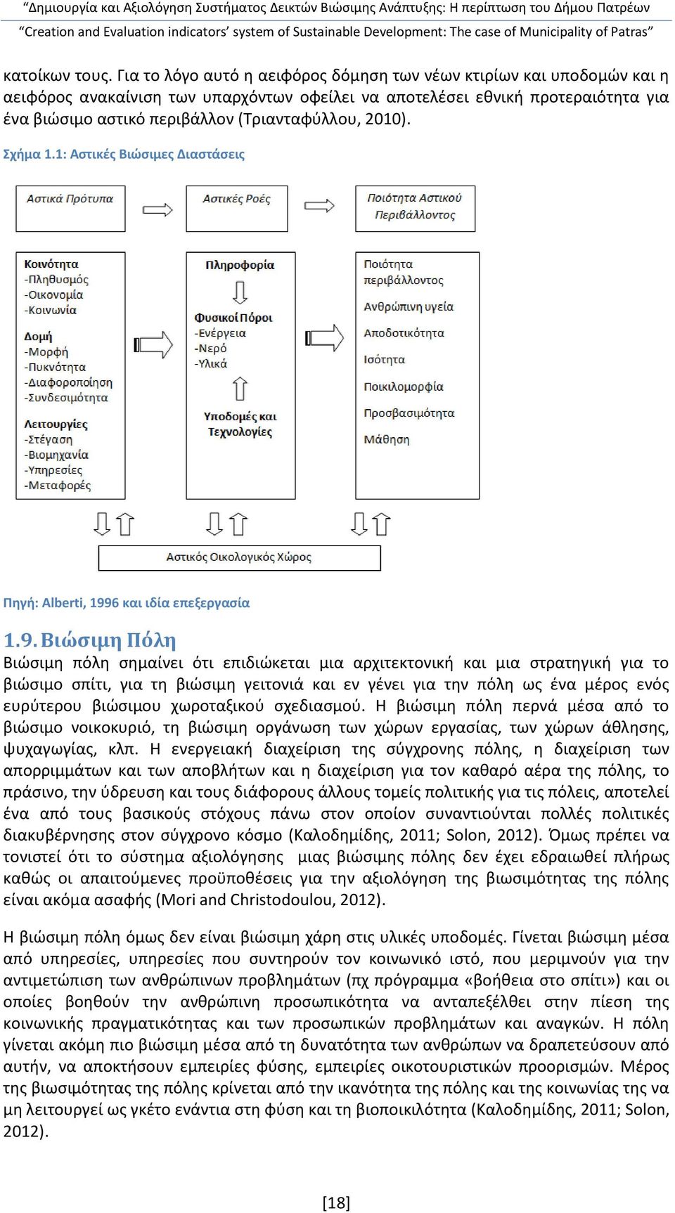 2010). Σχήμα 1.1: Αστικές Βιώσιμες Διαστάσεις Πηγή: Alberti, 199