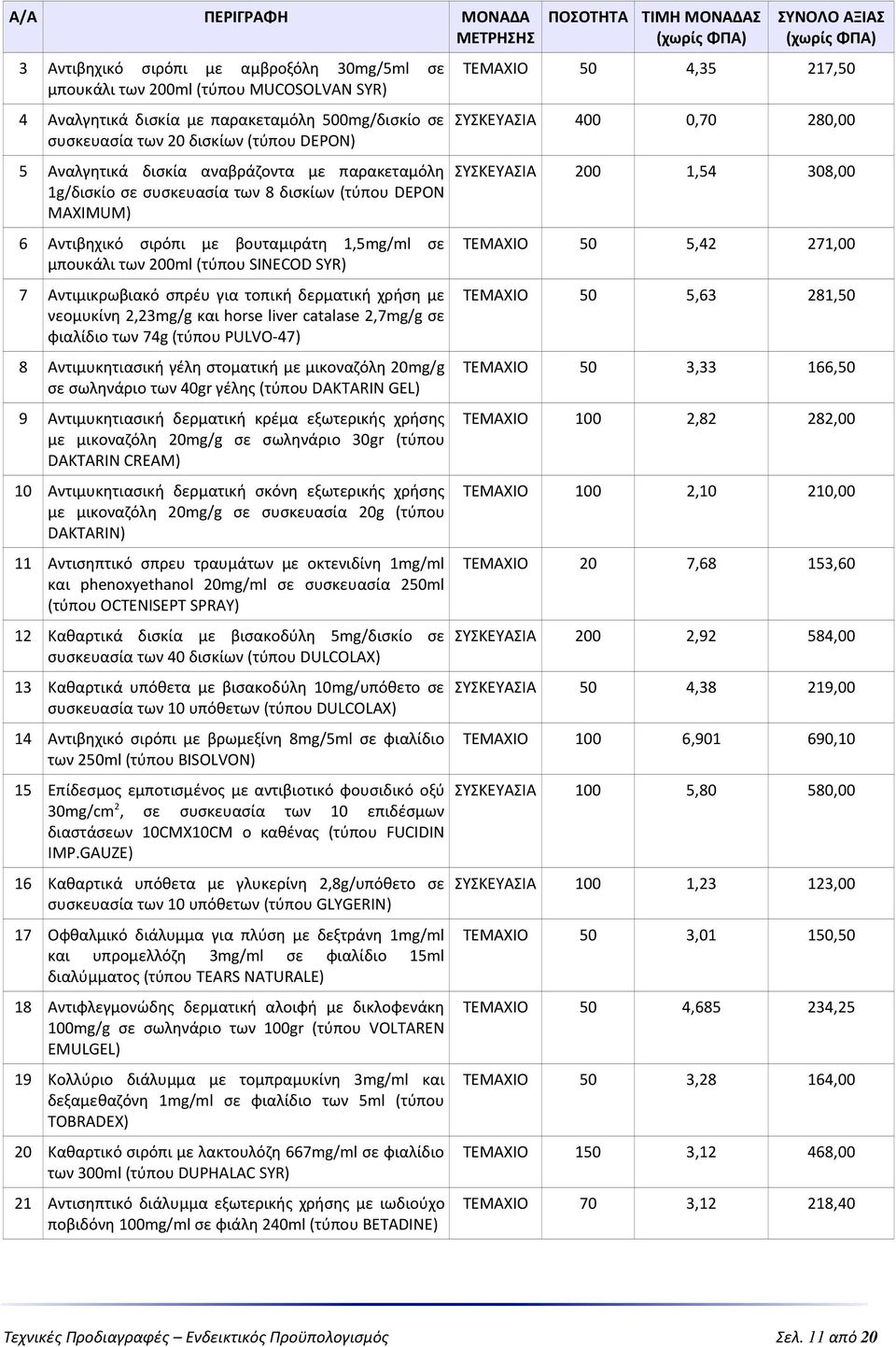 για τοπική δερματική χρήση με νεομυκίνη 2,23mg/g και horse liver catalase 2,7mg/g σε φιαλίδιο των 74g (τύπου PULVO-47) 8 Αντιμυκητιασική γέλη στοματική με μικοναζόλη 20mg/g σε σωληνάριο των 40gr