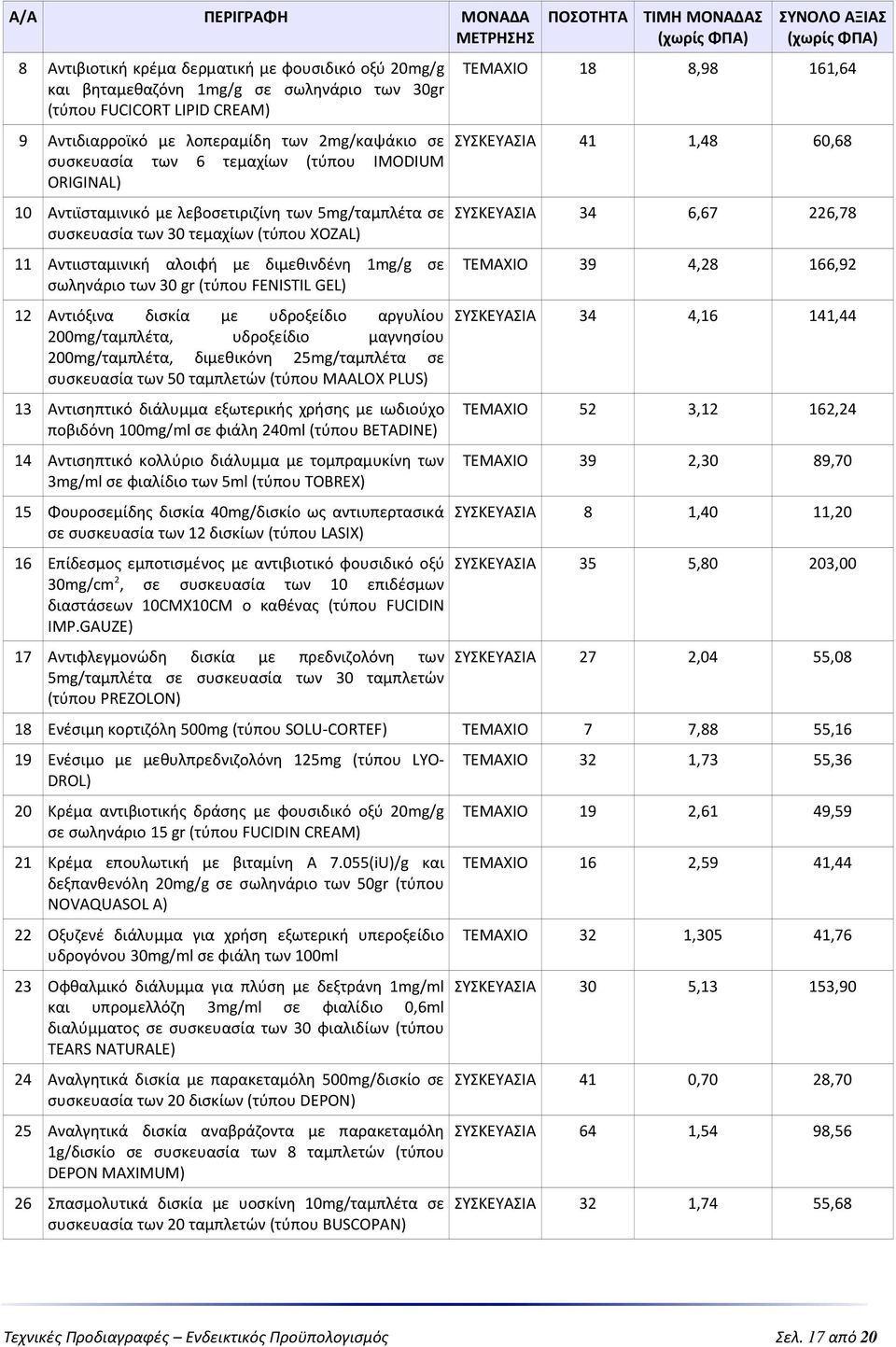 (τύπου FENISTIL GEL) 12 Αντιόξινα δισκία με υδροξείδιο αργυλίου 200mg/ταμπλέτα, υδροξείδιο μαγνησίου 200mg/ταμπλέτα, διμεθικόνη 25mg/ταμπλέτα σε συσκευασία των 50 ταμπλετών (τύπου MAALOX PLUS) 13