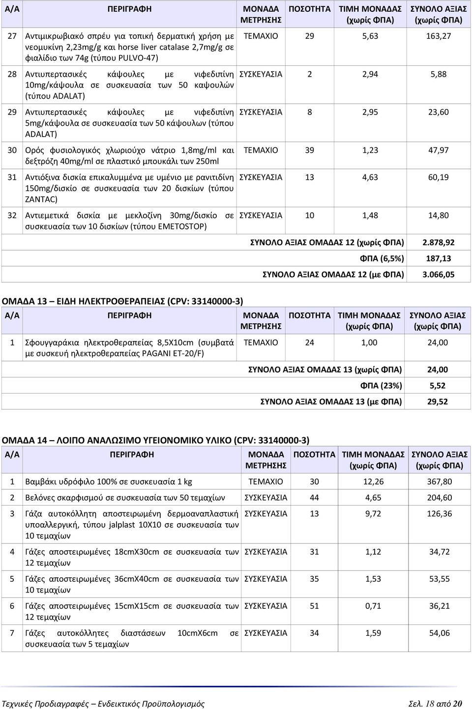 δεξτρόζη 40mg/ml σε πλαστικό μπουκάλι των 250ml 31 Αντιόξινα δισκία επικαλυμμένα με υμένιο με ρανιτιδίνη 150mg/δισκίο σε συσκευασία των 20 δισκίων (τύπου ZANTAC) 32 Αντιεμετικά δισκία με μεκλοζίνη